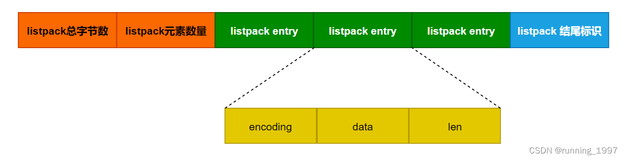 listpack entry