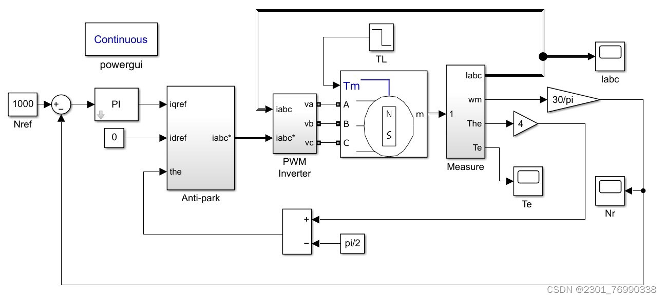 永磁同步电机电流滞环控制Matlab simulink仿真模型_simulink滞回控制-CSDN博客