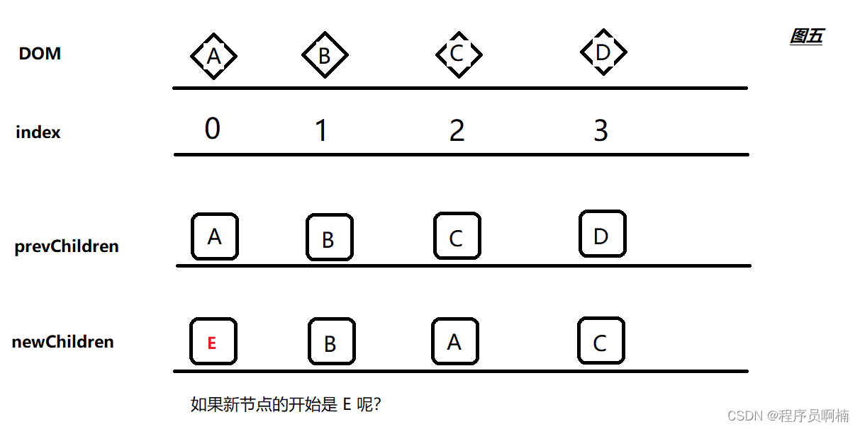 图五