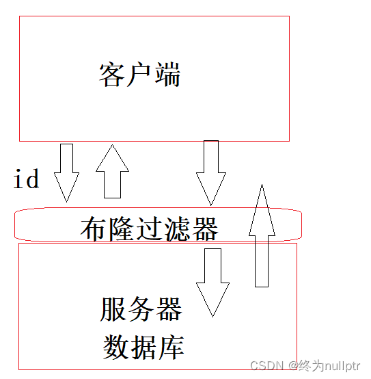 哈希-＞模拟实现+位图应用