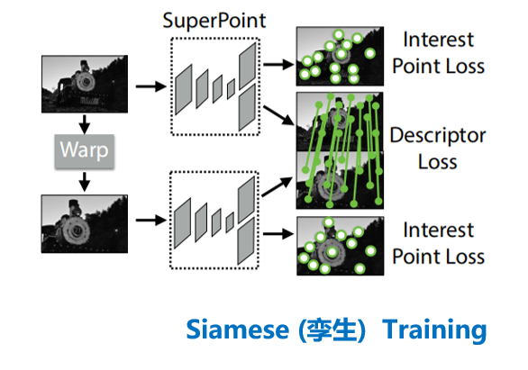 Superpoint | 一种自监督的特征点检测、描述网络_superpoint: self-supervised interest ...