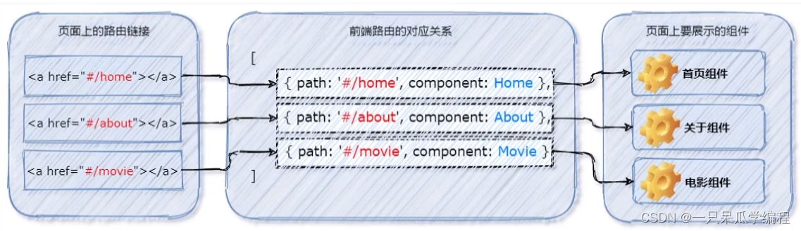 Vue学习----从基础出发(包含案例)