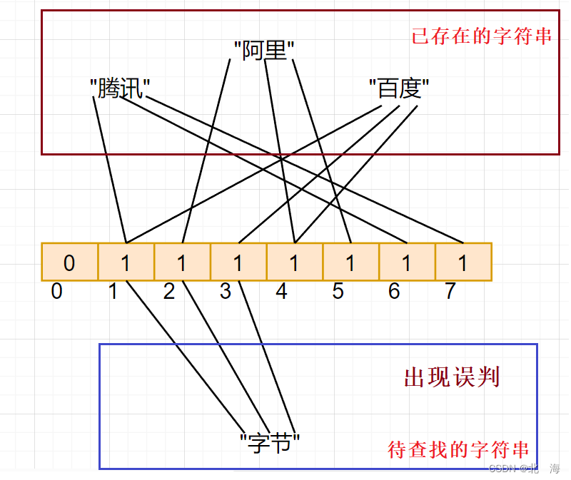 图示