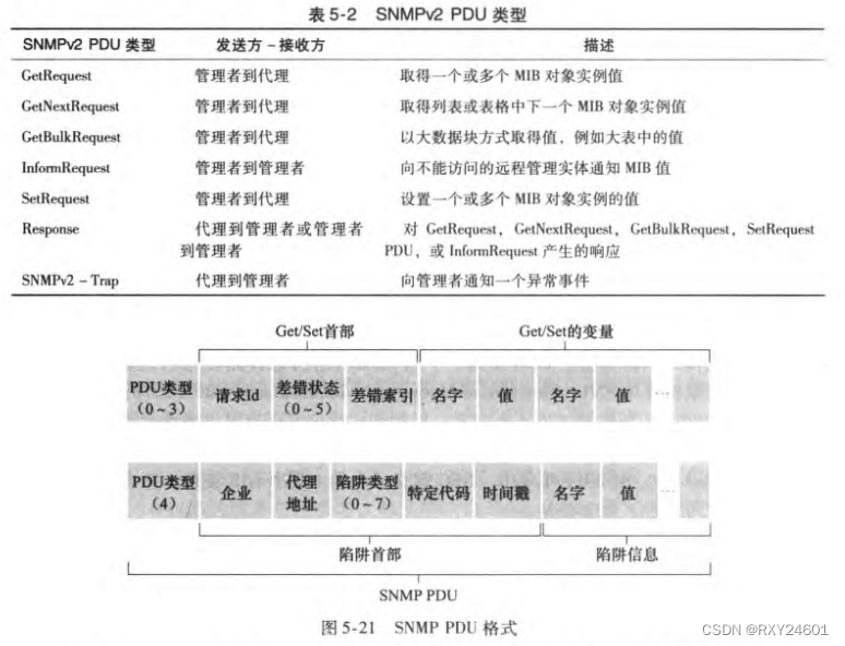 《计算机网络：自顶向下方法》第五章--网络层：控制平面