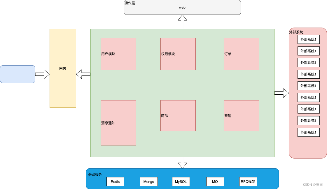 架构设计文档模板-CSDN博客