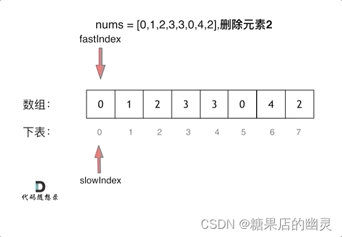 算法刷题-双指针-二分法