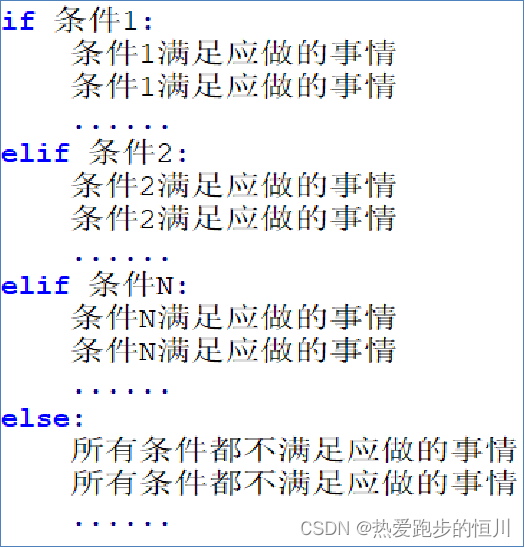 【Python入门】Python的判断语句（if elif else语句）