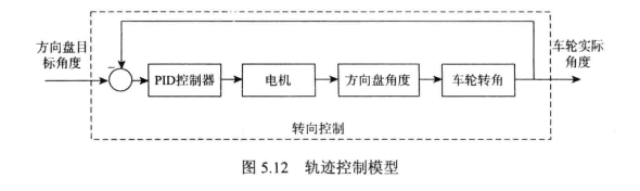 自动泊车系统设计学习笔记