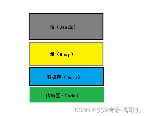 换个花样玩C++（8）吃不透内存布局，坑的是自己，万字经验告诉你类的内存布局