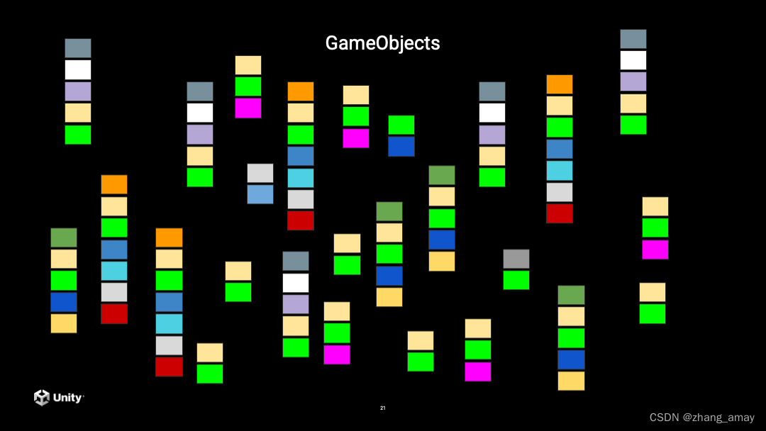 GameObjects