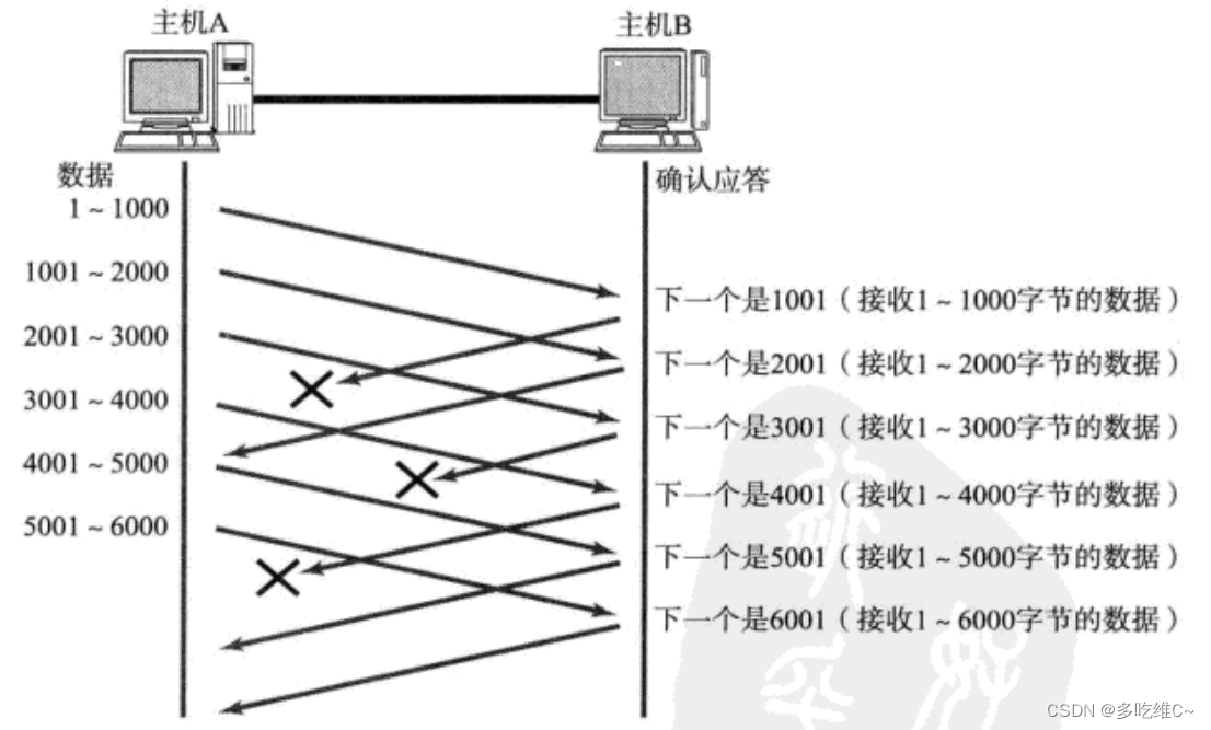 学新通