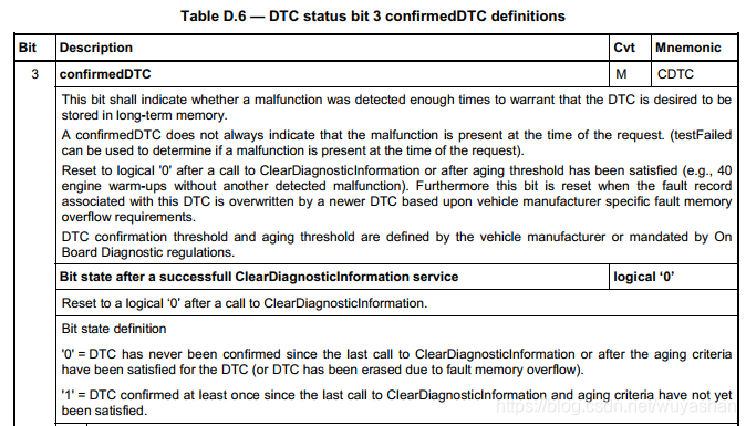 DTC status bit3 