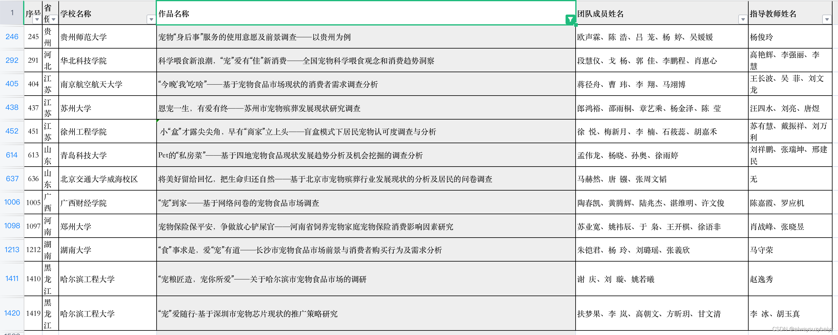 正大杯优秀案例图片