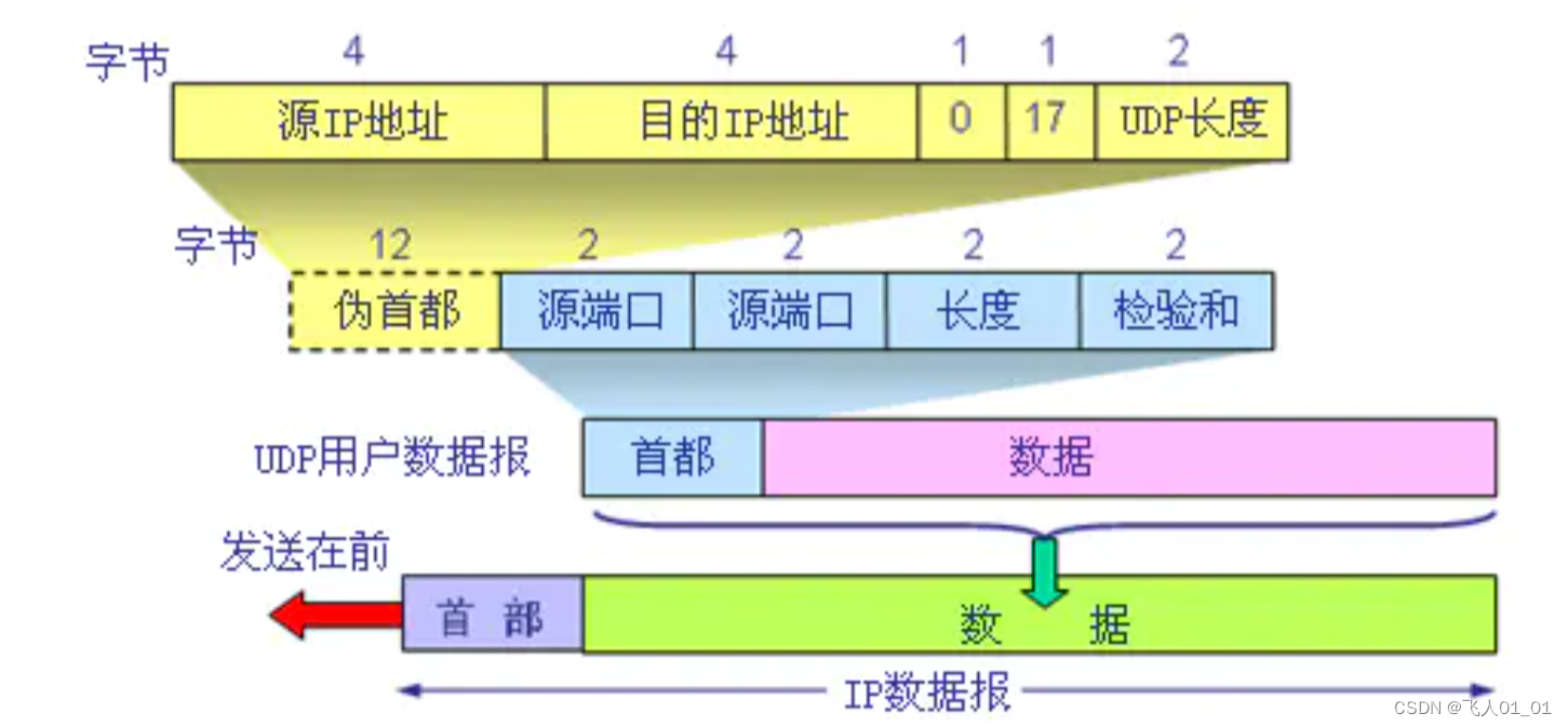 [外链图片转存失败,源站可能有防盗链机制,建议将图片保存下来直接上传(img-cW6qyaYM-1661415056483)(image/image-20220815101225235.png)]