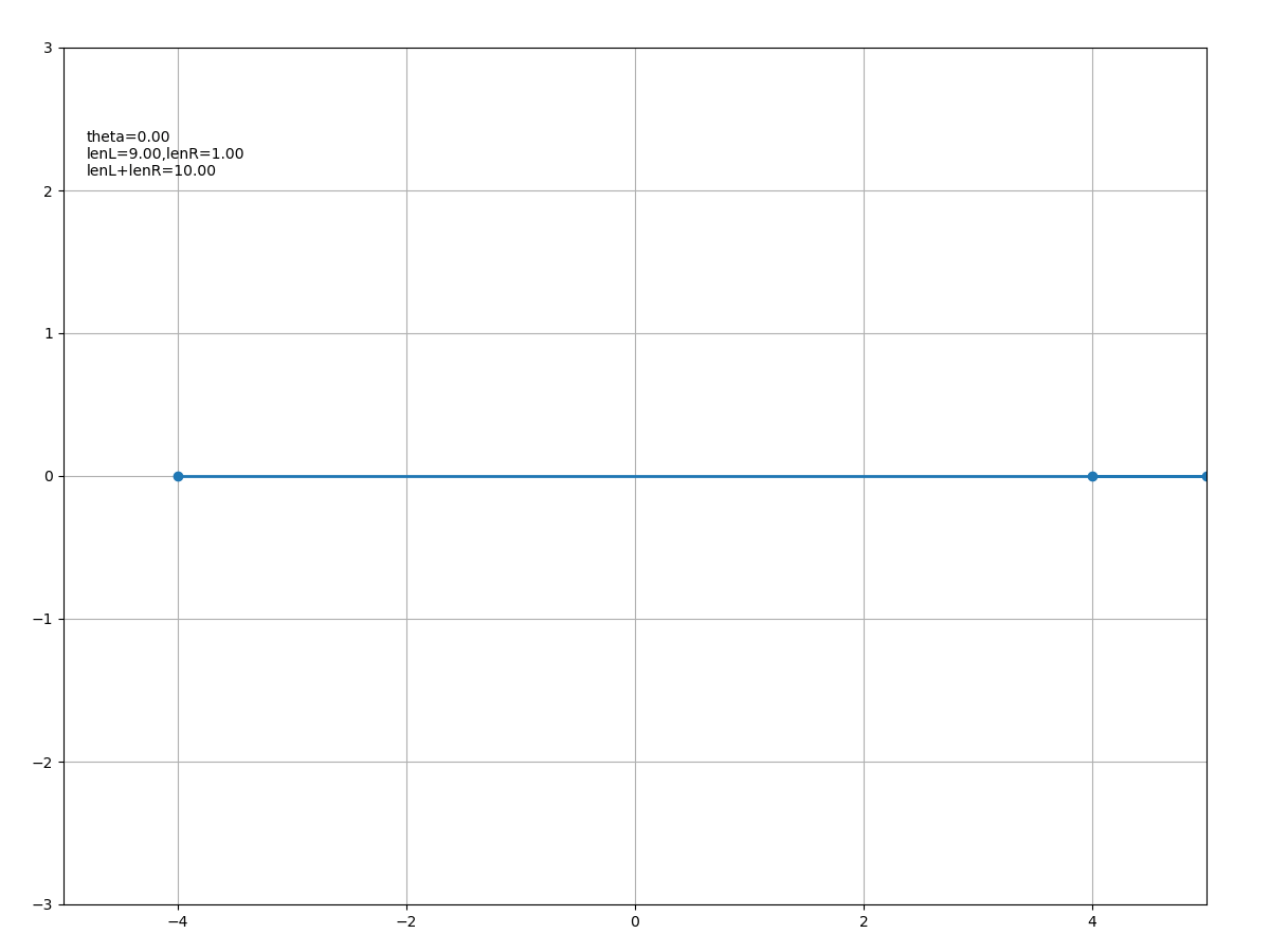 Python高级动态绘图系统:复杂曲线的轨迹演示_假设有个半径为r的轮子,轮上一点在坐标为(0,0)的位置,请你用python画出:轮子滚动 ...