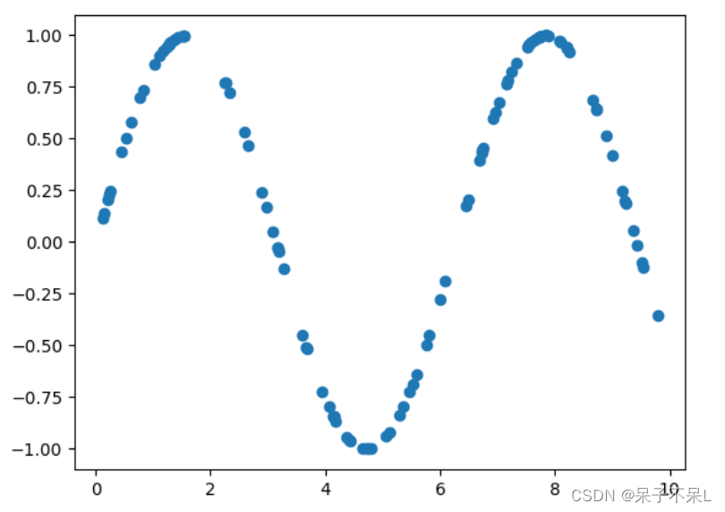 机器学习 —— K-近邻算法(KNN)_knn模型怎么保存-CSDN博客