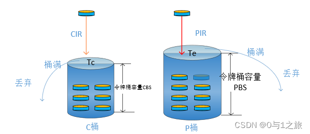 trTCM