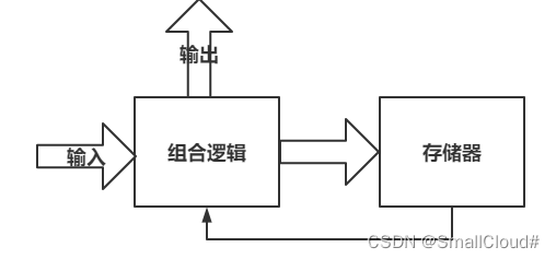 Mealy状态机