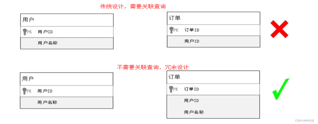 java 最新黑马头条项目 day1 环境搭建 Swagger_swagger搭建-CSDN博客