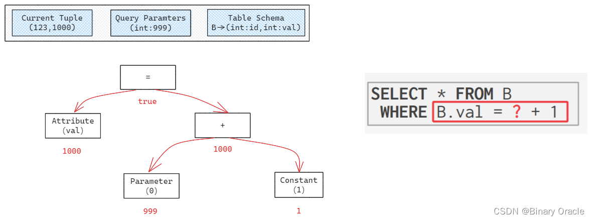 CMU 15-445 -- Query Processing - 07