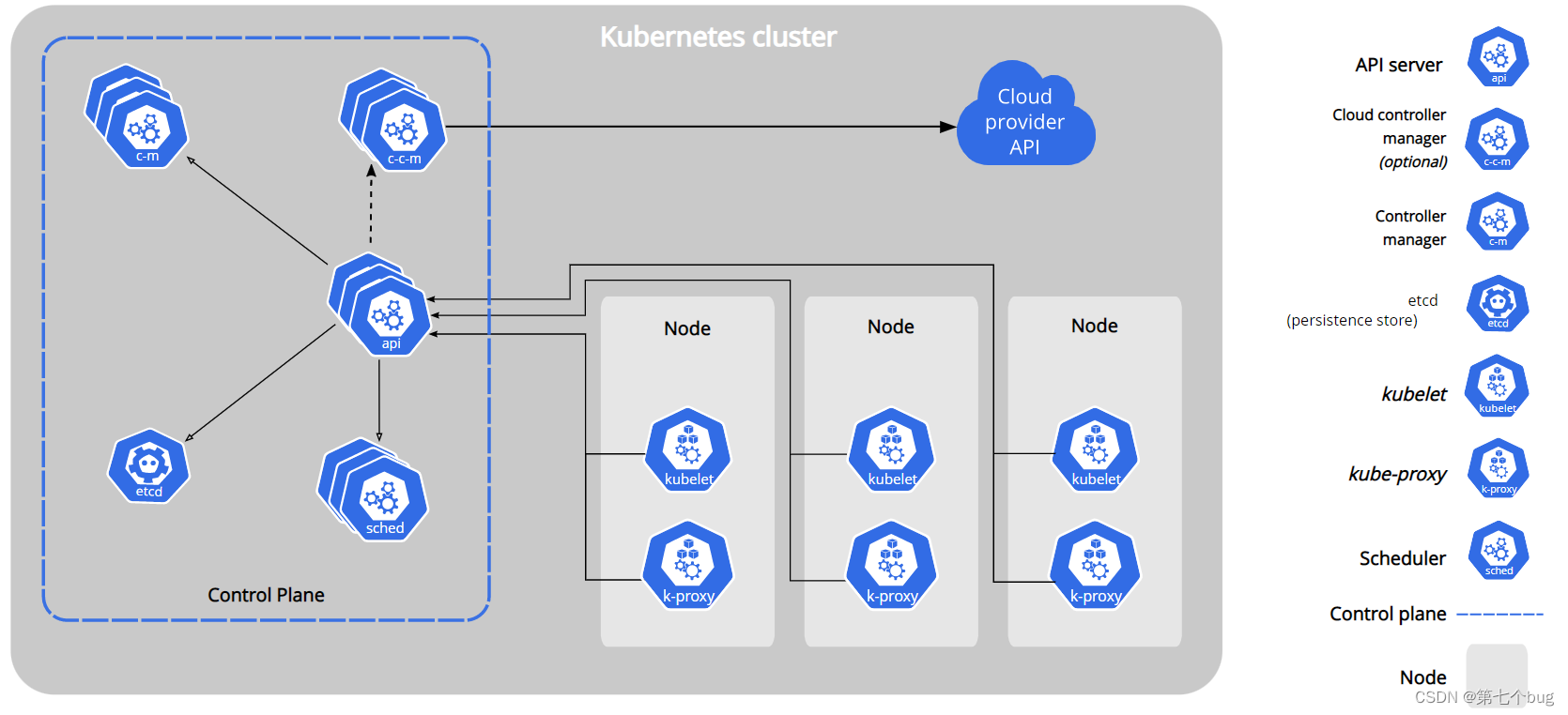 kubernetes的基本使用