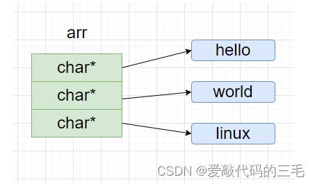 梦开始的地方—— C语言指针入门