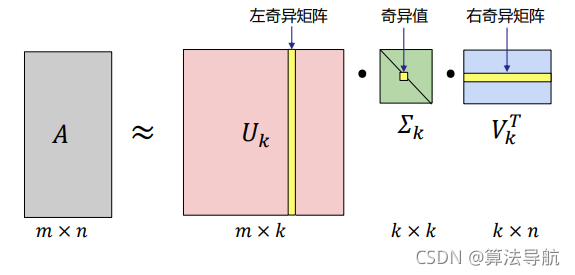 [外链图片转存失败,源站可能有防盗链机制,建议将图片保存下来直接上传(img-uO3BXuDr-1636513161787)(D4FE7B1AE544452991EA636353CD20E5)]