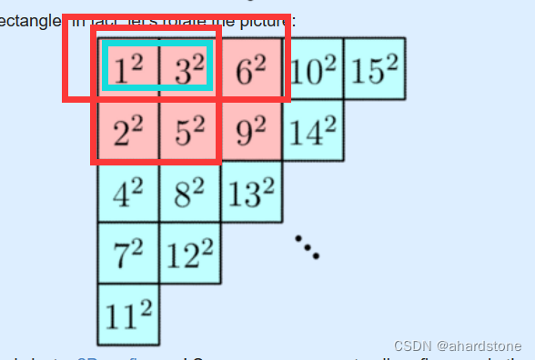 Codeforces Round 871 (Div. 4)【A、B、C、D、E、F、G、H】