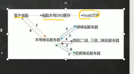 Linux网络配置实例，主机名和hosts映射