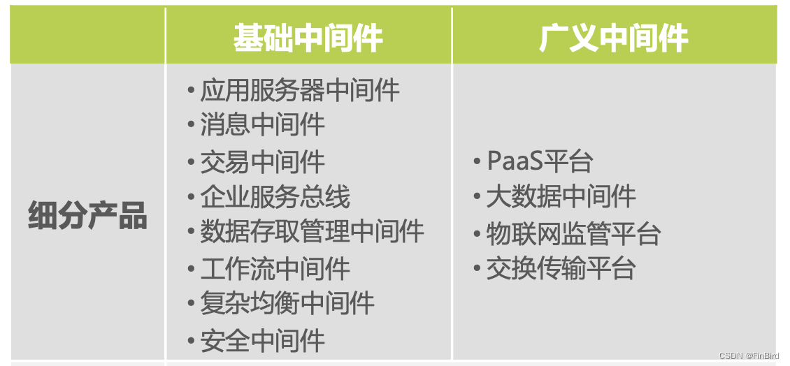 一文看懂开发者需要了解的信创概念