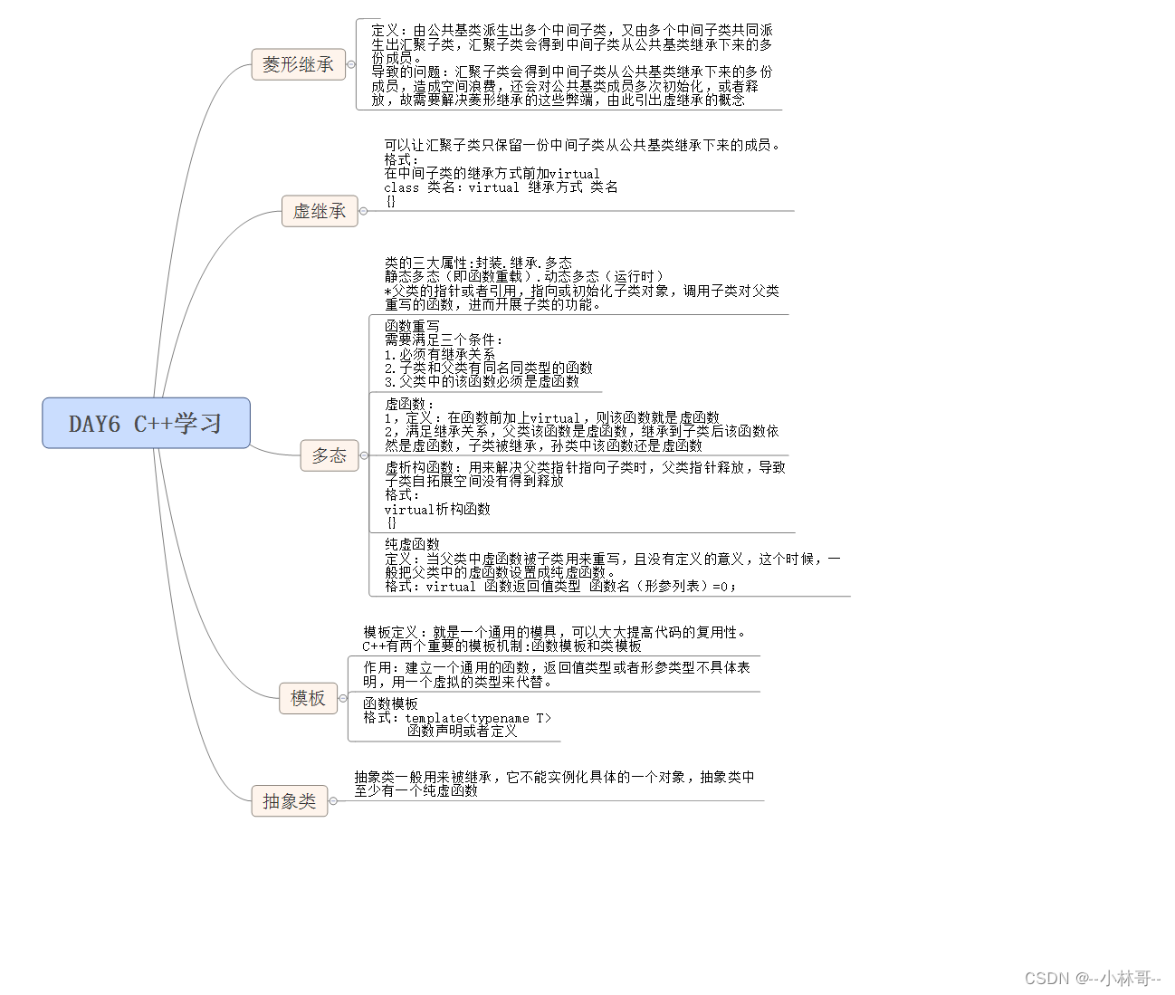 C++虚函数