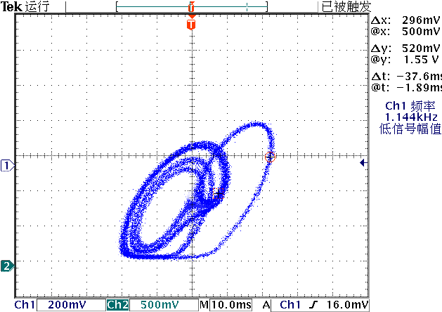 ▲ 图2.4.3 混沌波形X-Y轨迹
