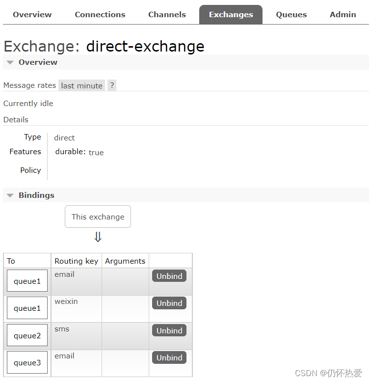 RabbitMQ 学习笔记CSDN博客