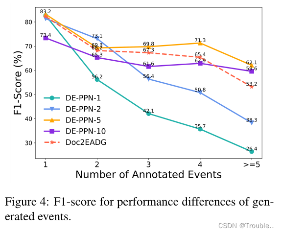 Document-level Event Extraction via Parallel Prediction Networks论文解读