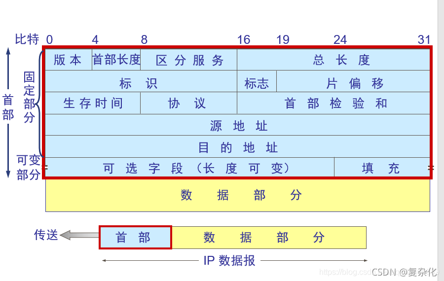 请添加图片描述