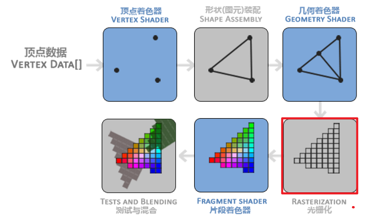 图形学基础笔记ii 多边形光栅化算法和显卡三角形光栅算法 Rzbu11d023r的博客 Csdn博客