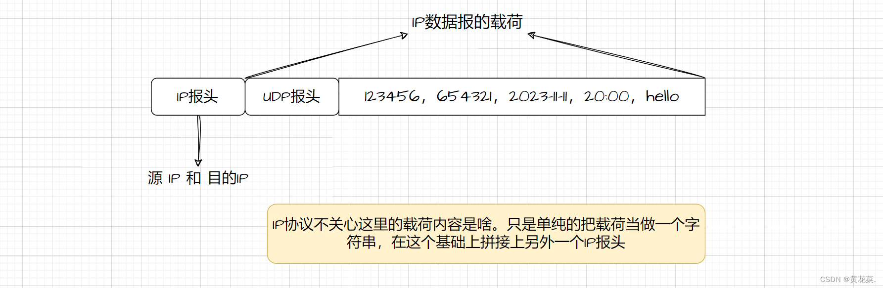 外链图片转存失败,源站可能有防盗链机制,建议将图片保存下来直接上传