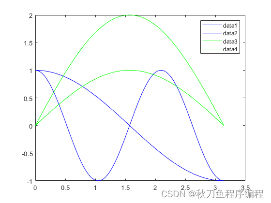 Matlab: 图列当中如何将相同颜色线型的图列只设置一个