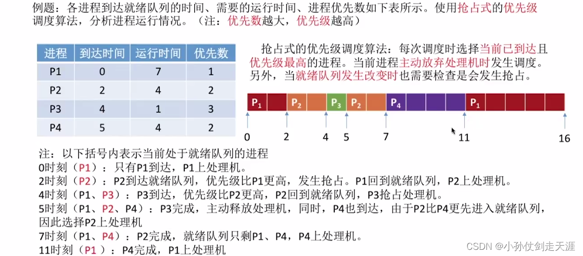 [外链图片转存失败,源站可能有防盗链机制,建议将图片保存下来直接上传(img-F1X16qRx-1675238574979)(images/OS/image-20221007170453841.png)]