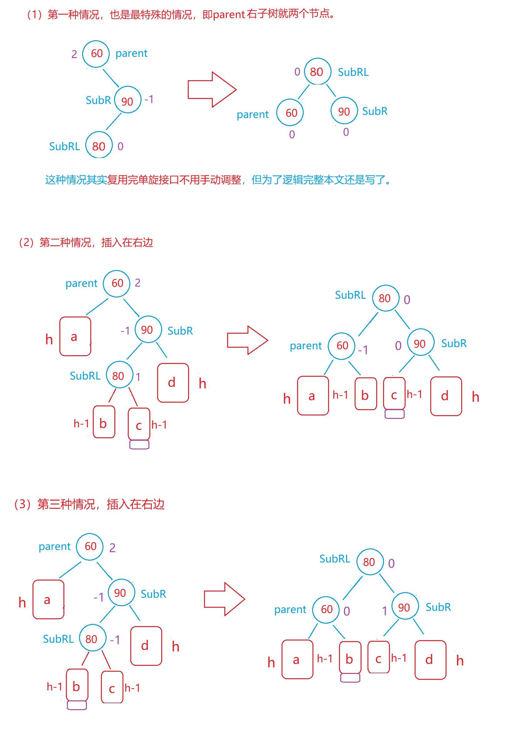 数据结构：AVL树讲解（C++）
