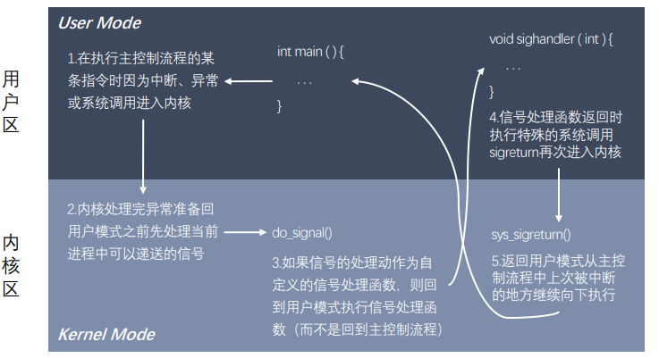 【Linux系统编程学习】信号、信号集以其相关函数