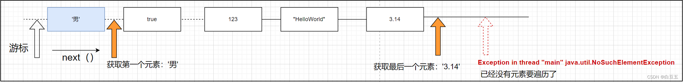 [外链图片转存失败,源站可能有防盗链机制,建议将图片保存下来直接上传(img-8V2Pz6SF-1668176087762)(Java%E9%9B%86%E5%90%88.assets/image-20221109222446475.png)]