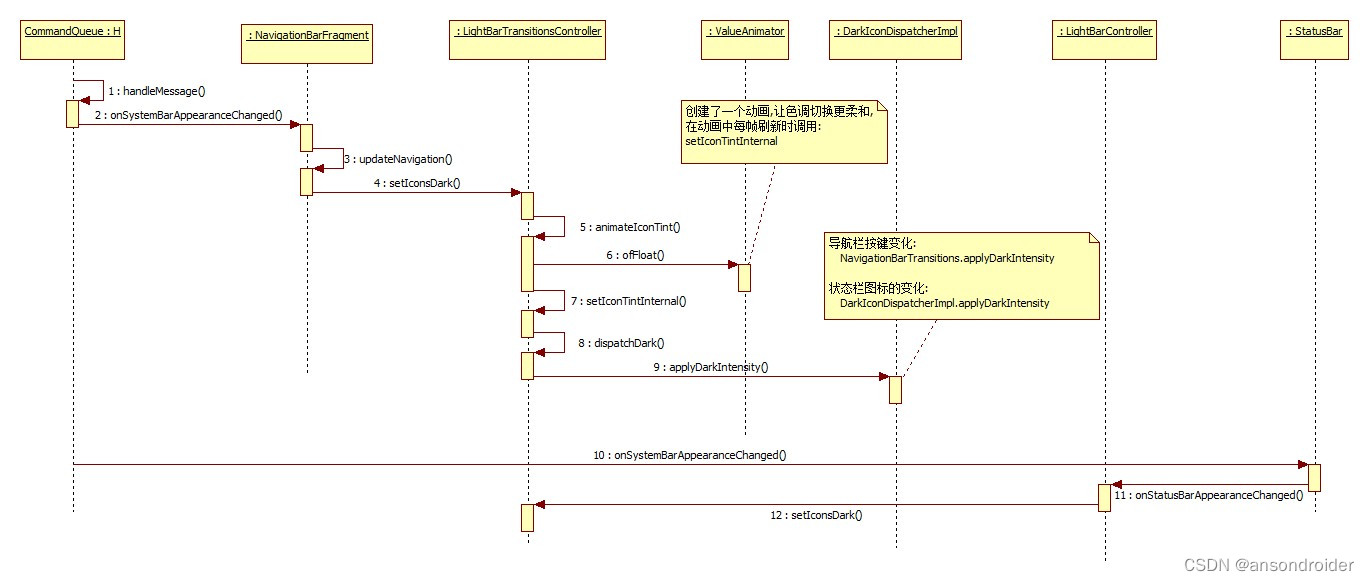 Android 11 SystemUI(状态/导航栏)-图标按键的深浅色