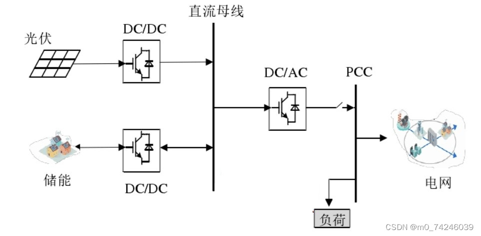 请添加图片描述