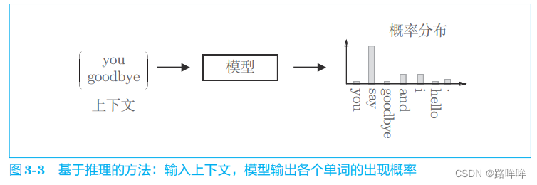 ***插入图3-3***