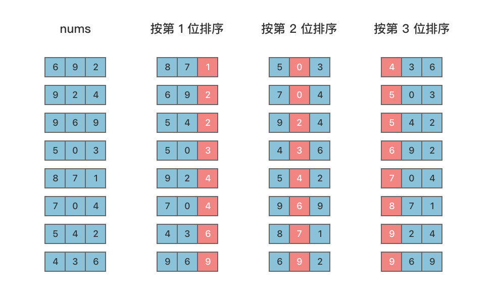 Leetcode 01-算法入门与数组-③数组排序