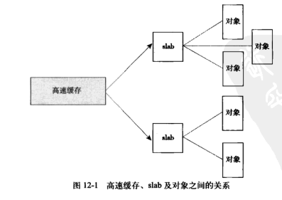 Linux内核学习（八）—— 内存管理（基于Linux 2.6内核）