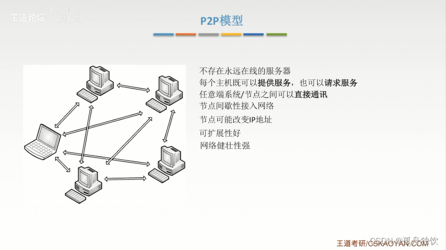 [外链图片转存失败,源站可能有防盗链机制,建议将图片保存下来直接上传(img-hrb1QUue-1665303157613)(计算机网络.assets/image-20221008221053027.png)]