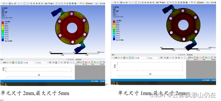 单元尺寸2mm,最大尺寸5mm                  单元尺寸1mm,最大尺寸2mm