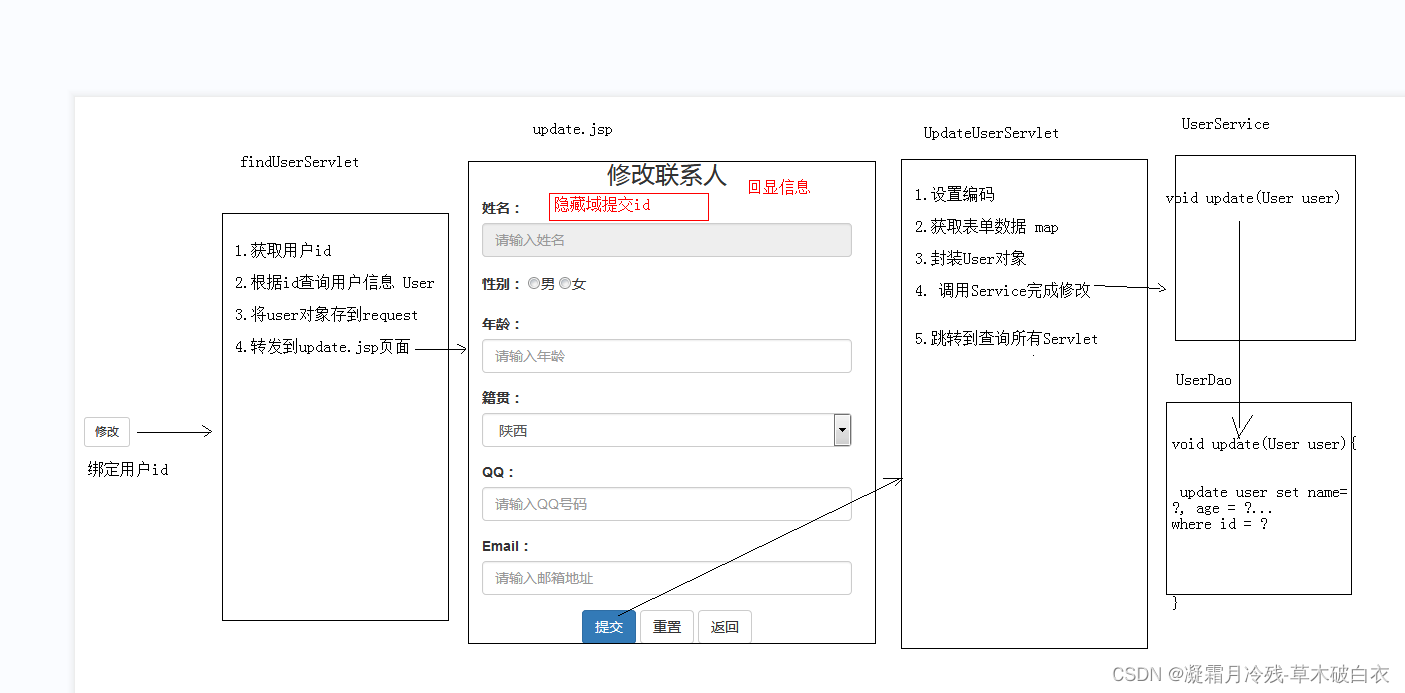 12、Javaweb_登录&添加&删除&修改&多选删除&分页查询&复杂条件查询案例